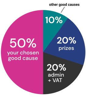 Ticket allocation pie chart